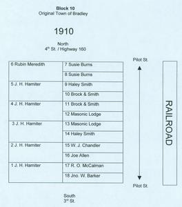 Block 10, 1910-1